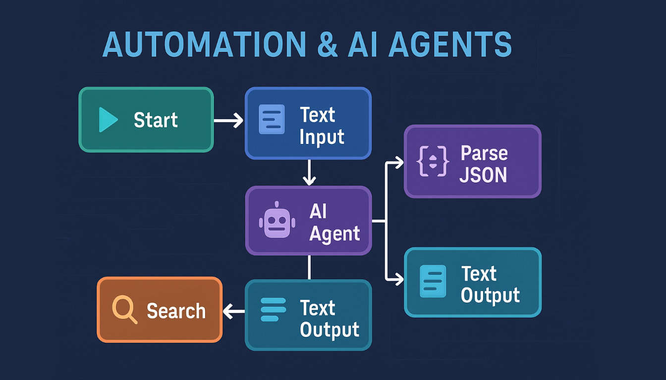 Automatisierung und KI Agenten Chat GPT